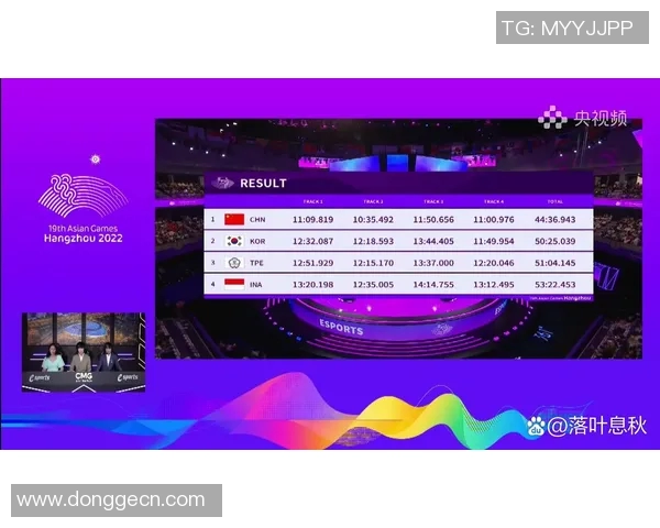 esports数据S15LOL赛事中LNG战队在和平精英团队协作排行榜中荣获第七名的佳绩