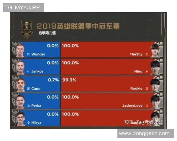 esports数据探讨英雄联盟IG战队实力与战术分析的深度研究