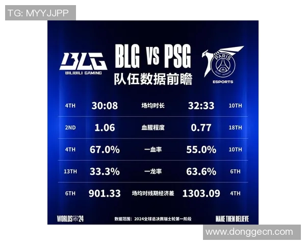 esports最新数据职业联赛中BLG团队配合表现分析与战术探讨